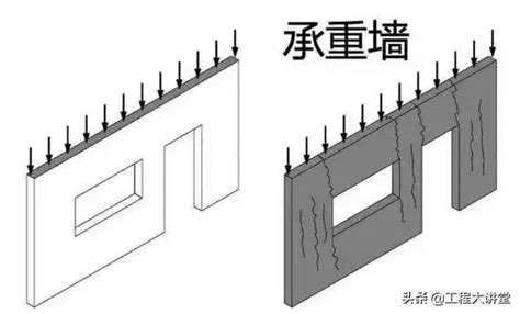 剪力牆原理